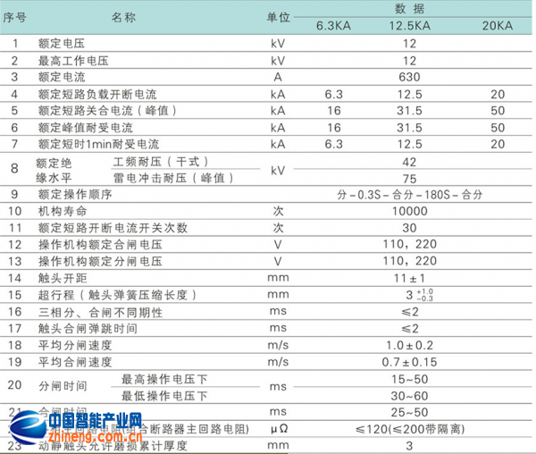 W8-12系列戶外高壓真空斷路器gy8-4