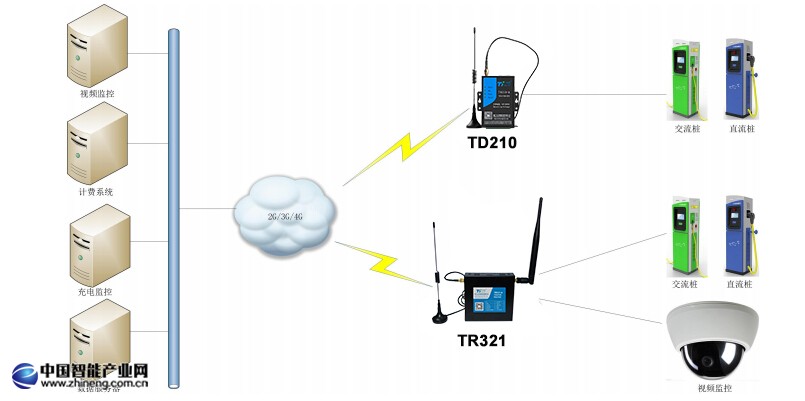 電動汽車充電樁