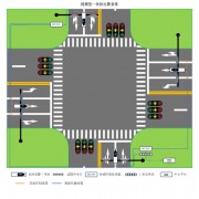 易華錄 系列闖紅燈自動記錄系統（電子警察）