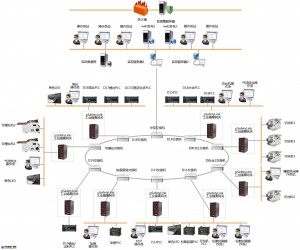 控制系統(tǒng)安全防護系統(tǒng)安全應(yīng)用案例
