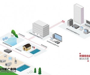 環(huán)保綜合監(jiān)控應(yīng)急解決方案
