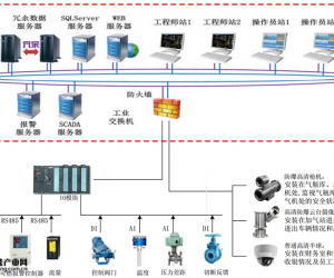 加氣站監控解決方案