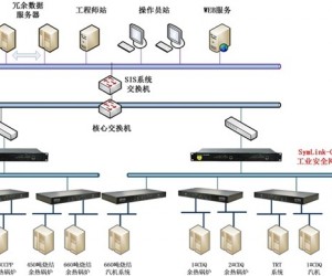工業智能網關在鋼廠余熱發電系統與SIS系統對接中的應用