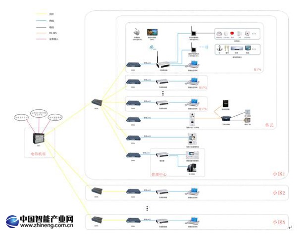 云可視對(duì)講系統(tǒng)拓?fù)浣Y(jié)構(gòu)圖 云可視對(duì)講系統(tǒng)拓?fù)浣Y(jié)構(gòu)圖
