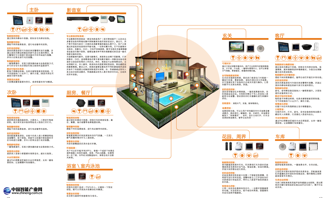 KOTI智能家居區域應用