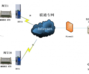 映翰通輸送管道遠(yuǎn)程監(jiān)測(cè)解決方案