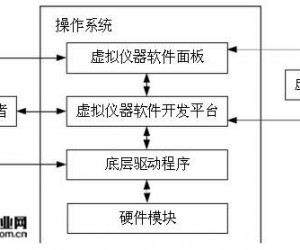 中泰研創(chuàng)基于LABVIEW的振動信號采集設(shè)計