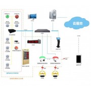 捷順 車位引導VI型系統(tǒng)