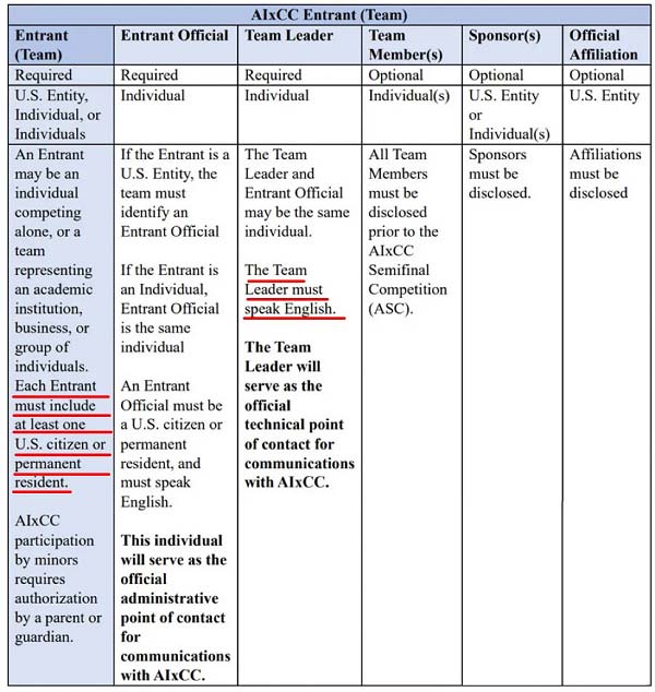 美國國防部再次發起AI安全“軍備競賽” 加速建立AI安全攻防研究、驗證機制迫在眉睫