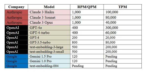 美國國防部再次發起AI安全“軍備競賽” 加速建立AI安全攻防研究、驗證機制迫在眉睫