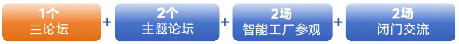 第四屆長三角智能制造高峰論壇在上海啟幕，共筑產業(yè)新生態(tài)
