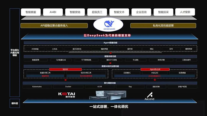 神州鯤泰發布KunTai Cube「智匯魔方」：企業模型私有化部署的“全能工具箱”