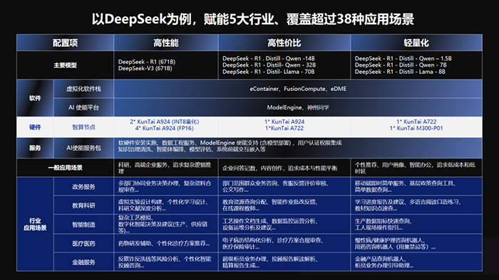 神州鯤泰發布KunTai Cube「智匯魔方」：企業模型私有化部署的“全能工具箱”