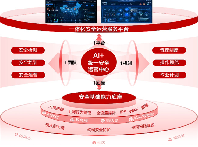 “墨攻”智能化升級助力數字江漢邁入AI大模型時代