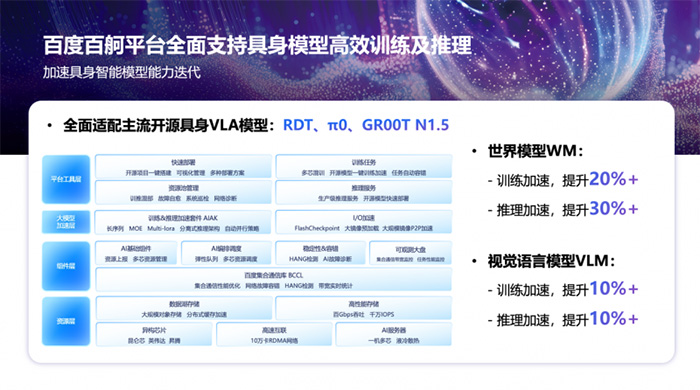 百度智能云AI基礎設施入選2025 WAIC重點創新成果 助力具身智能機器人多維能力建設