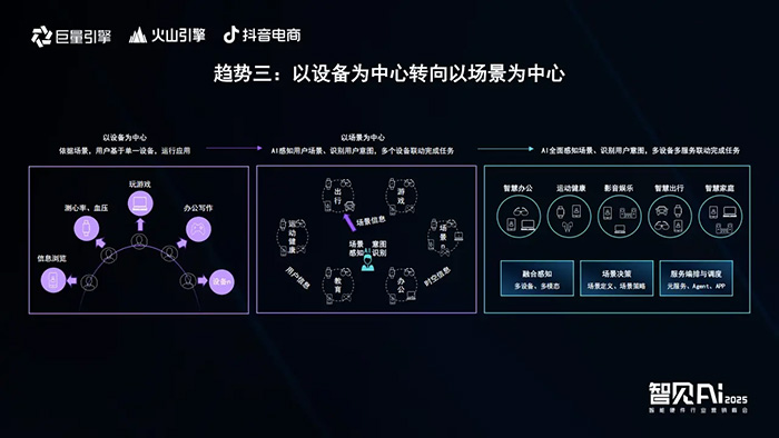 巨量引擎X火山引擎X抖音電商:推動AI技術與智能硬件深度融合,解鎖行業創新密碼 巨量引擎X火山引擎X抖音電商:推動AI技術與智能硬件深度融合,解鎖行業創新密碼