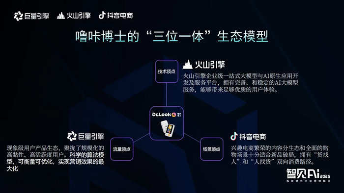 巨量引擎X火山引擎X抖音電商:推動AI技術與智能硬件深度融合,解鎖行業創新密碼 巨量引擎X火山引擎X抖音電商:推動AI技術與智能硬件深度融合,解鎖行業創新密碼