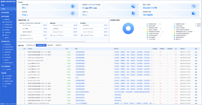國家網(wǎng)安周重磅發(fā)布《政務(wù)大模型應(yīng)用安全規(guī)范》，永信至誠深度參與標(biāo)準(zhǔn)編寫工作