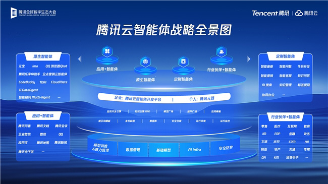 圖：騰訊云智能體戰(zhàn)略全景圖