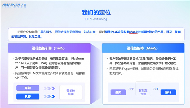 全面聚焦 AI，定義“智能化融合通信”新時代