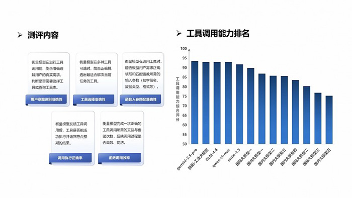 北電數智驕陽·工業大模型以務實能力引領工業AI發展新范式