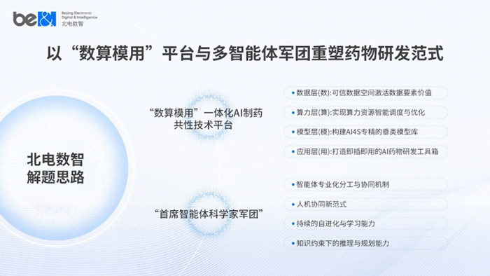 為什么是北電數智？AI原生國企的“系統思維”如何點亮制藥研發新路徑
